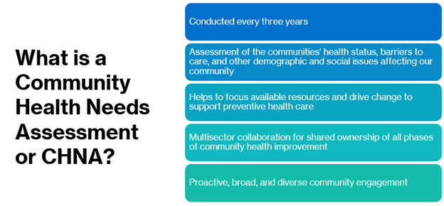 What is a Community Health Needs Assessment? step-by-step guide